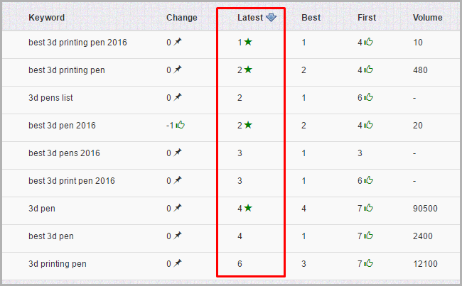 Keywords Ranking for 3d Pen Article image